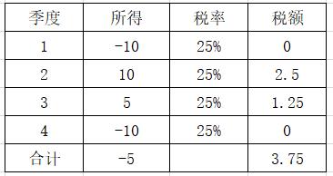 补发工资会增加个税负担吗？