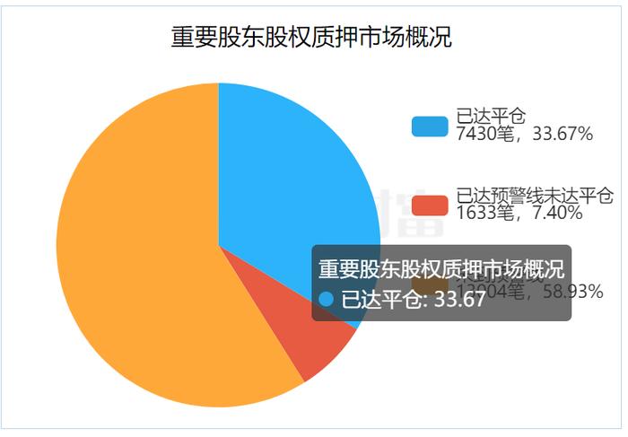 两融、质押盘，新的风暴正在来临？节前盈利策略提前公布！