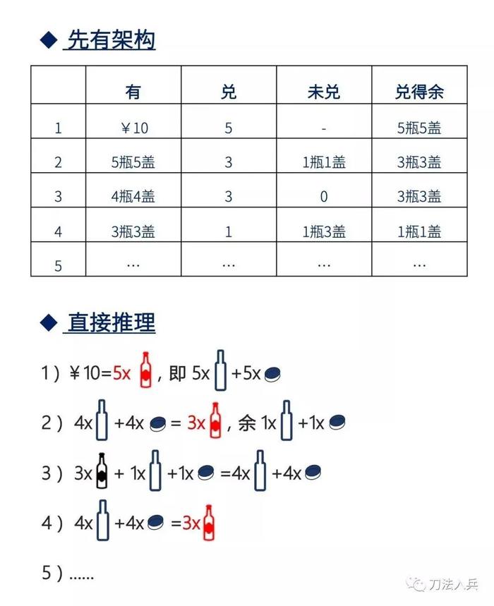 10元钱能喝多少瓶汽水？看你能不能当产品经理