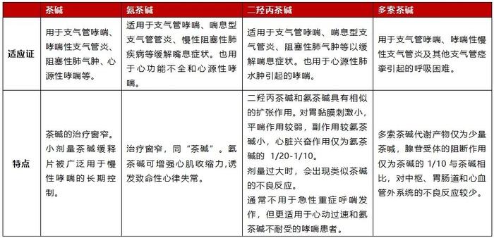 婴儿注射氨茶碱后死亡，为何国外指南不推荐？！