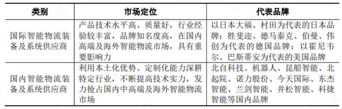 上市两天市值大跌10个亿，北自科技：央企科研机构亲自下场，智能物流系统国内第三