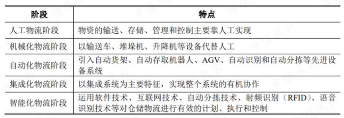 上市两天市值大跌10个亿，北自科技：央企科研机构亲自下场，智能物流系统国内第三