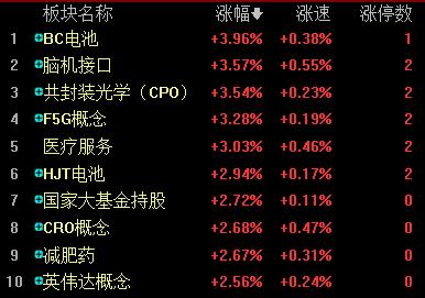 沪指低开高走冲击2800点，反弹号角是否已吹响？机构如何看待当前市场行情？