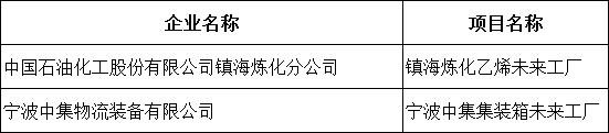 宁波新添2家省级未来工厂