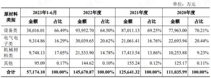 上市两天市值大跌10个亿，北自科技：央企科研机构亲自下场，智能物流系统国内第三