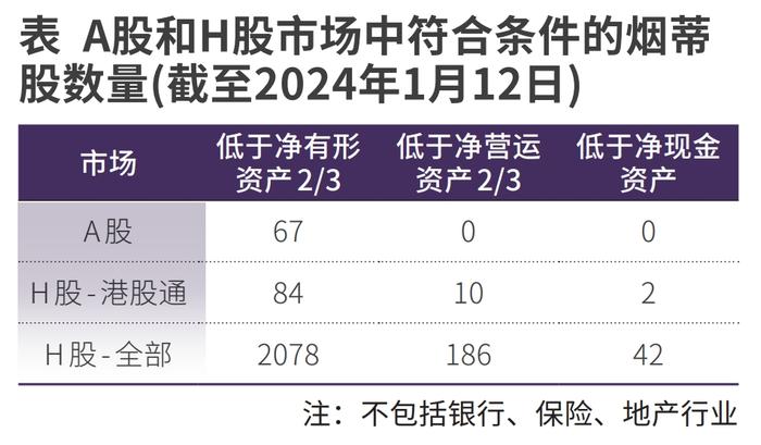 烟蒂投资法在中国完全行得通