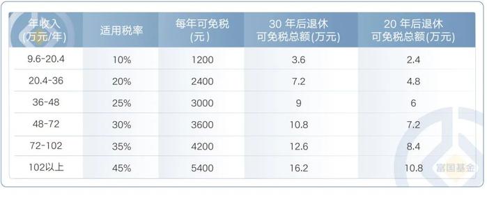 事关14亿人，将全面实施的个人养老金制度你了解吗？