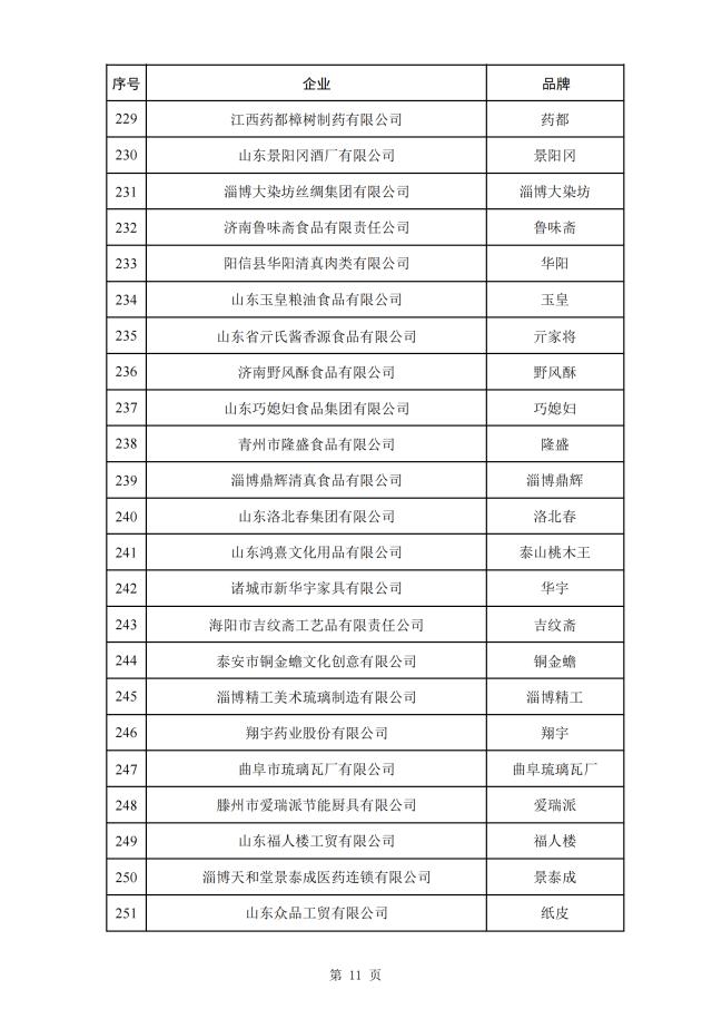 17家来自广东！第三批382个中华老字号名单公布