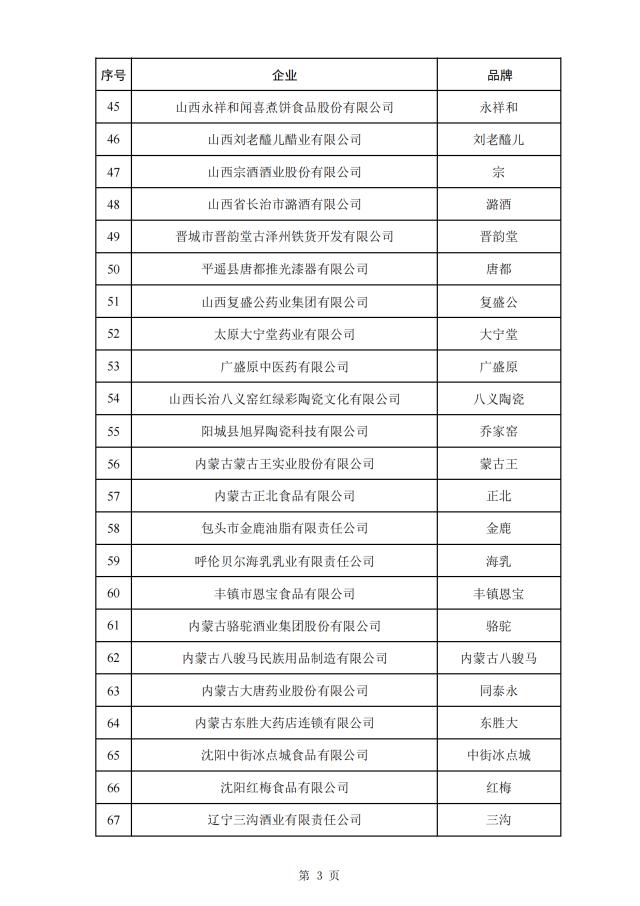 17家来自广东！第三批382个中华老字号名单公布