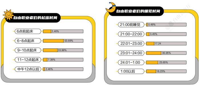 副业大揭秘：那些副业青年们的真实现状