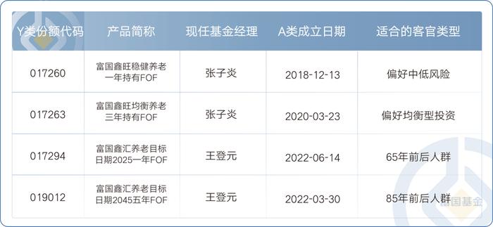 事关14亿人，将全面实施的个人养老金制度你了解吗？