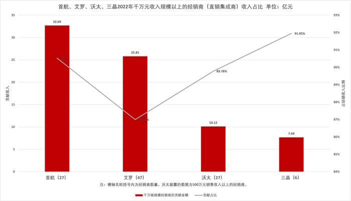 首航、艾罗、沃太、三晶共四千页的上市材料，藏着户储的5个秘密