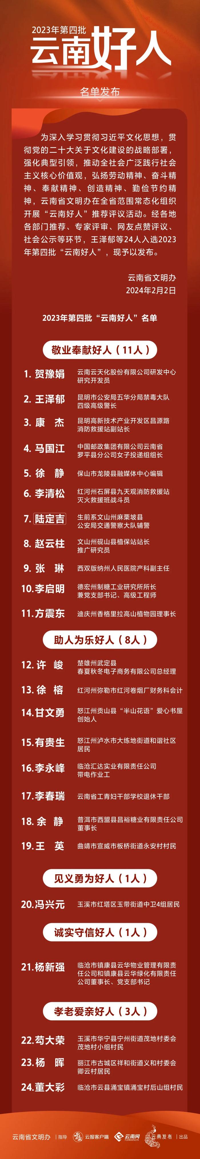 汲取榜样的力量！2023年第四批“云南好人”名单出炉