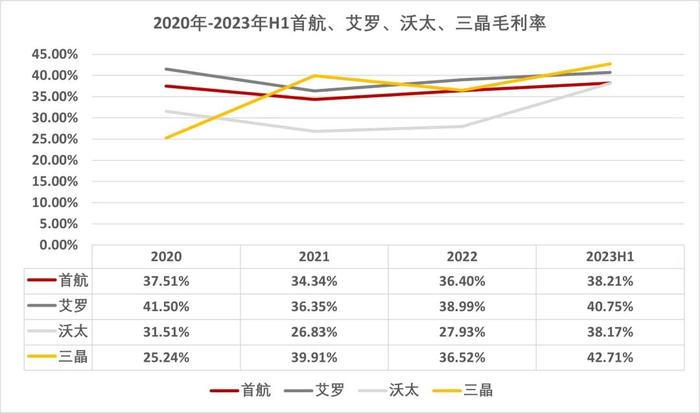 首航、艾罗、沃太、三晶共四千页的上市材料，藏着户储的5个秘密