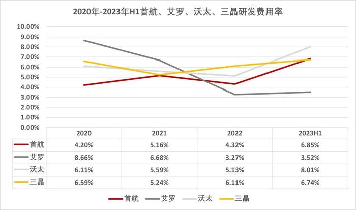 首航、艾罗、沃太、三晶共四千页的上市材料，藏着户储的5个秘密