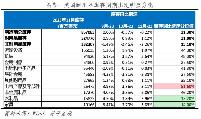 中国出口形势展望2024