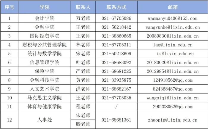 等你来！上海立信会计金融学院2024年招聘启动