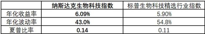 关键非农数据今晚出炉，纳指生物科技ETF(513290)跳空高开，放量涨超1%，最新规模超14亿元创新高，美国制造业指数创新高