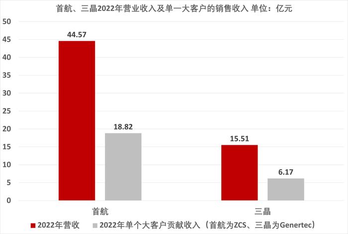 首航、艾罗、沃太、三晶共四千页的上市材料，藏着户储的5个秘密