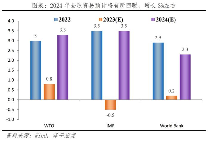 中国出口形势展望2024