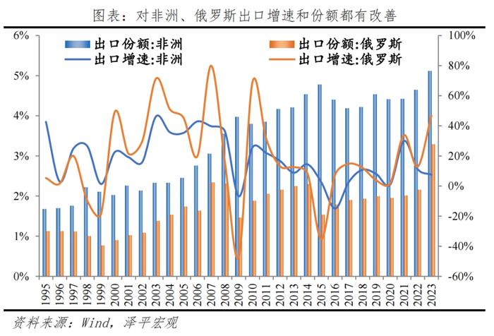中国出口形势展望2024