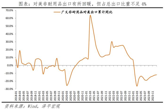 中国出口形势展望2024