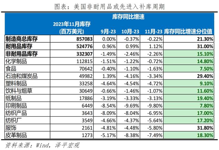 中国出口形势展望2024