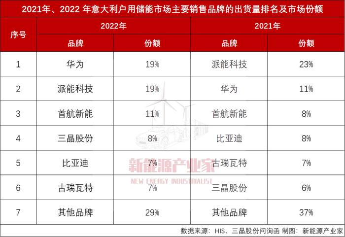 首航、艾罗、沃太、三晶共四千页的上市材料，藏着户储的5个秘密