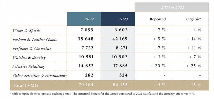 利润增长≠股价向好，2023哪家美妆上市企业最赚钱？