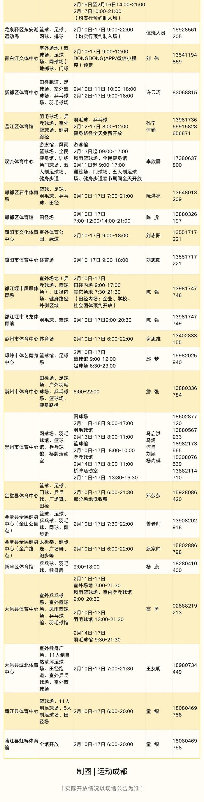 免费、低收费！成都43家体育场馆对外开放→