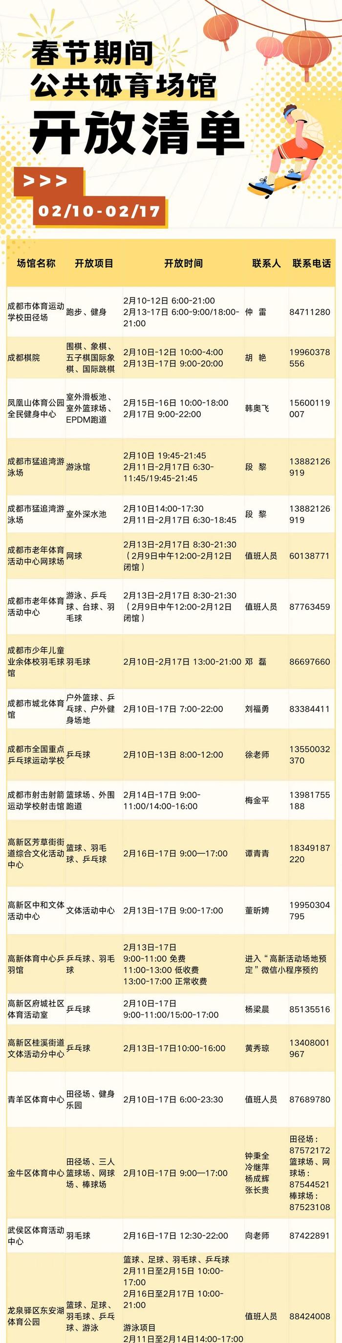 免费、低收费！成都43家体育场馆对外开放→