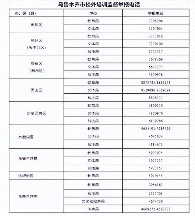 压减率为100%！乌鲁木齐294所非学科类校外培训机构全部纳入监管