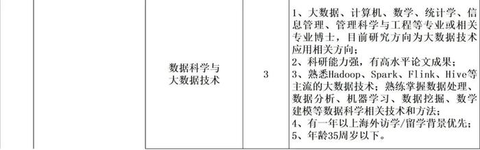 等你来！上海立信会计金融学院2024年招聘启动