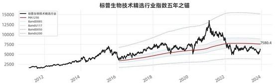 关键非农数据今晚出炉，纳指生物科技ETF(513290)跳空高开，放量涨超1%，最新规模超14亿元创新高，美国制造业指数创新高