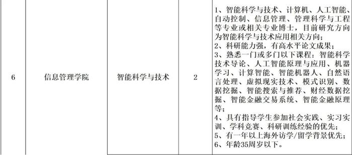 等你来！上海立信会计金融学院2024年招聘启动