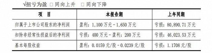 利润增长≠股价向好，2023哪家美妆上市企业最赚钱？