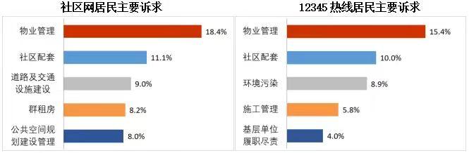 诉求总量同比减少40.8%！2023年回天“民意直通车”报告发布