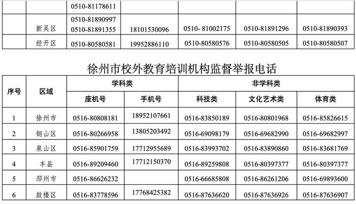 最新！事关校外培训！江苏公布举报电话