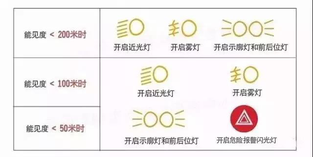 贵州省内高速恢复通行，部分路段受大雾影响