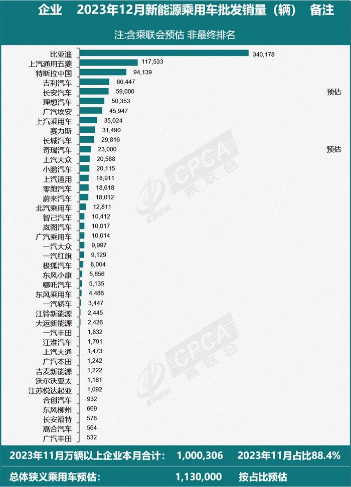 前中国最贵电动车，门店关停！我们到现场看了看