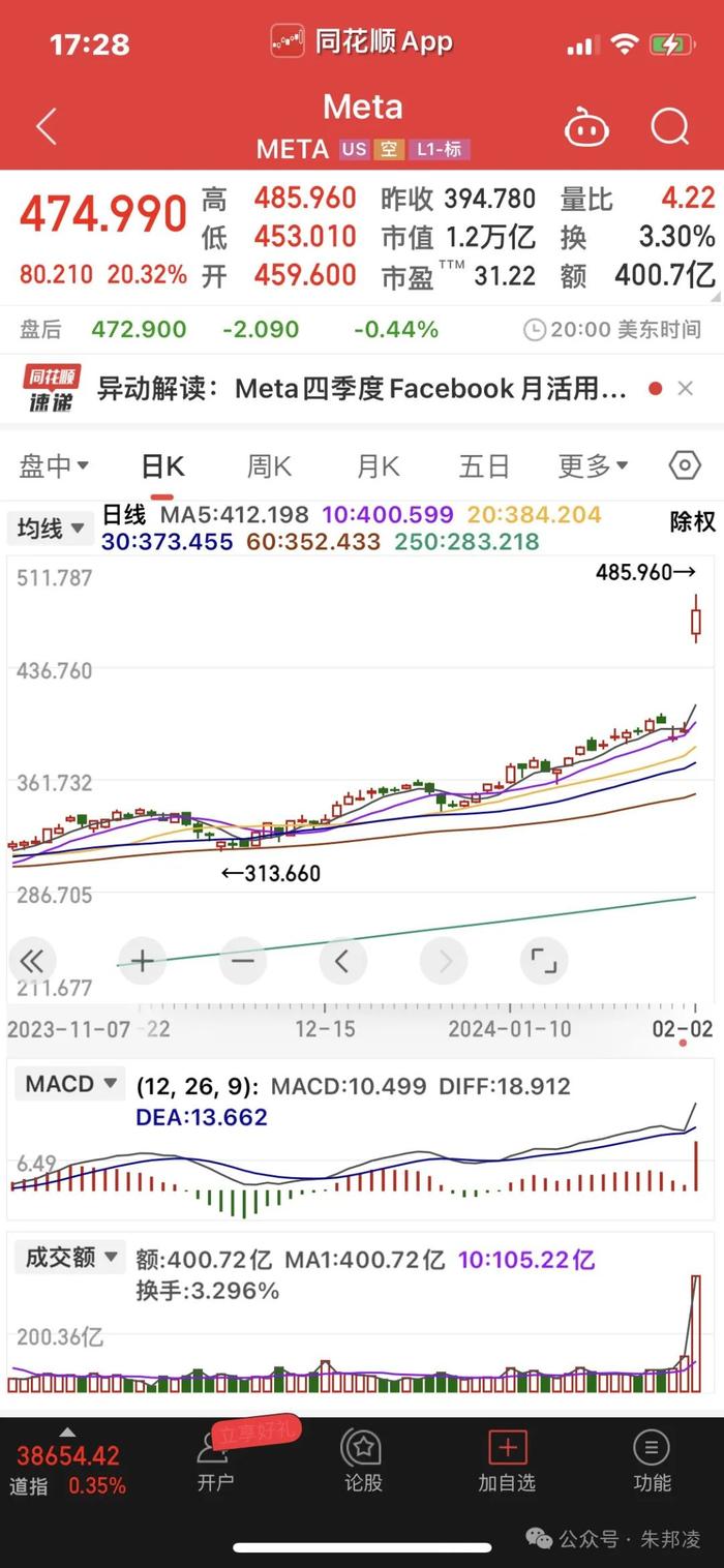 Meta回购500亿股价暴涨的启示