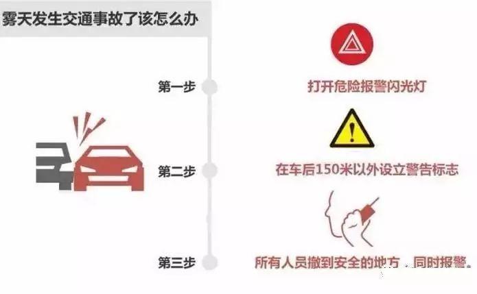 贵州省内高速恢复通行，部分路段受大雾影响