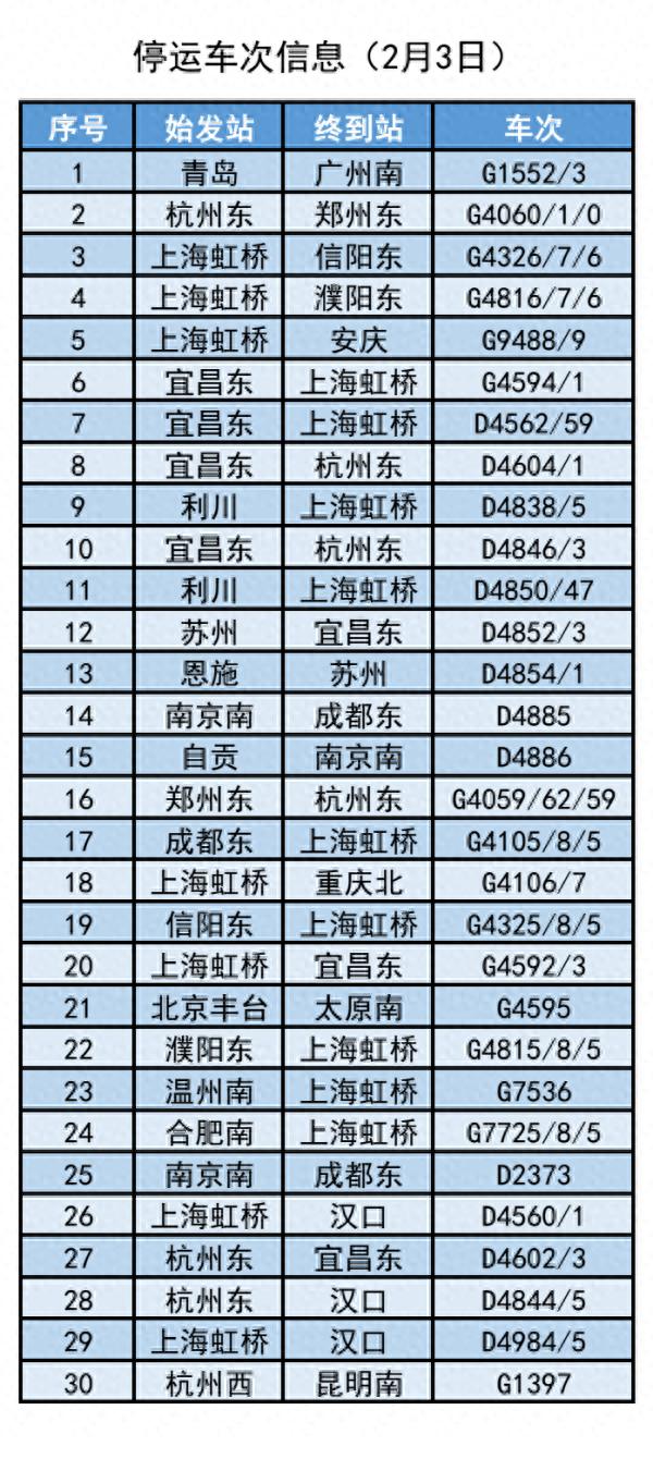 持续更新ing｜最新列车停运晚点消息