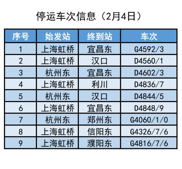 持续更新ing｜最新列车停运晚点消息