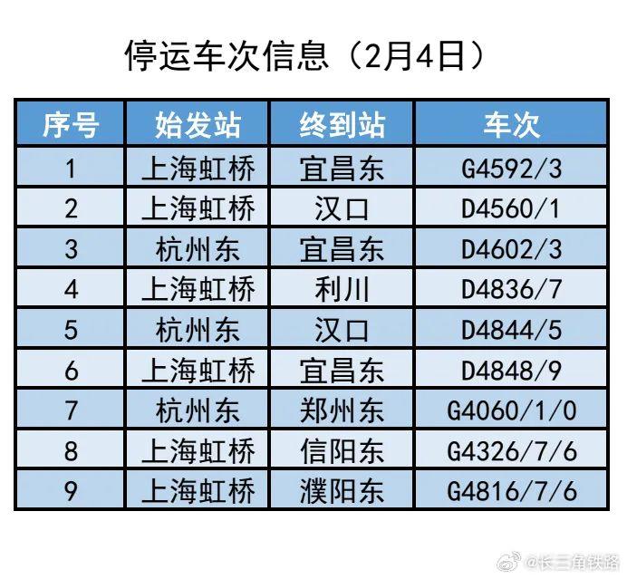 多地“高铁晚点”！铁路部门发布最新停运消息