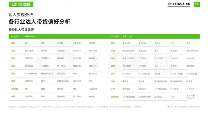 报告 | 飞瓜数据：2023年短视频直播与电商生态报告（附下载）