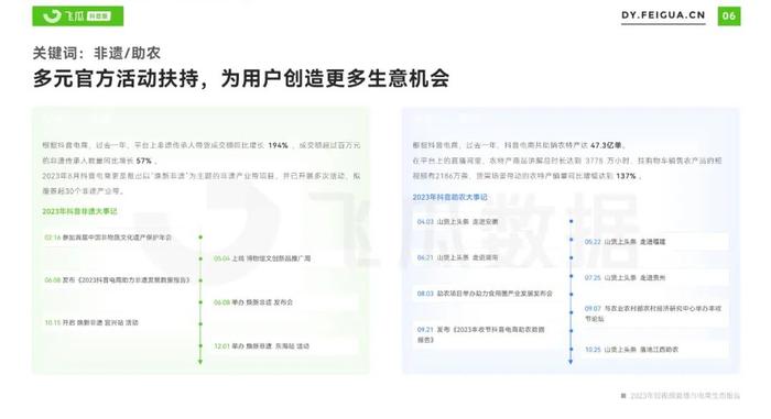 报告 | 飞瓜数据：2023年短视频直播与电商生态报告（附下载）