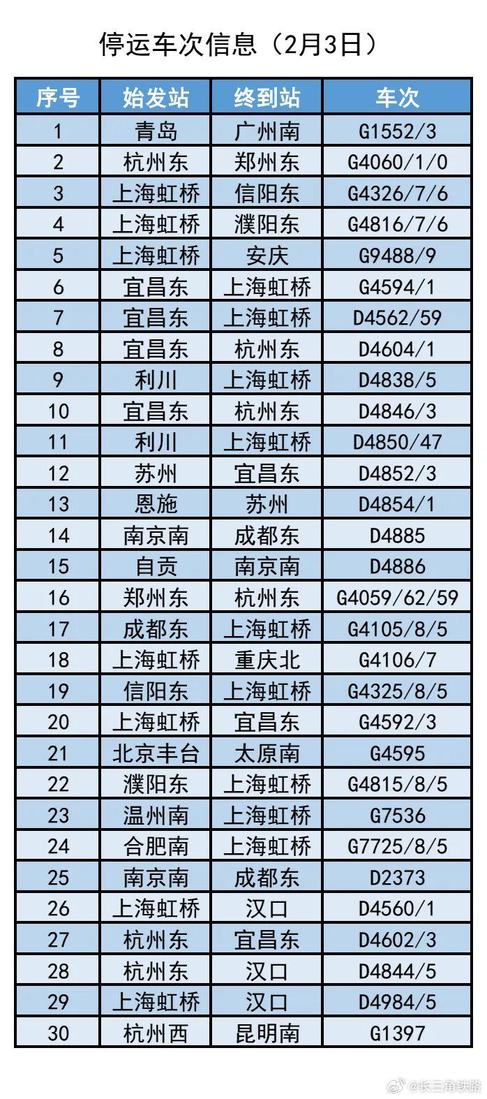 多地“高铁晚点”！铁路部门发布最新停运消息