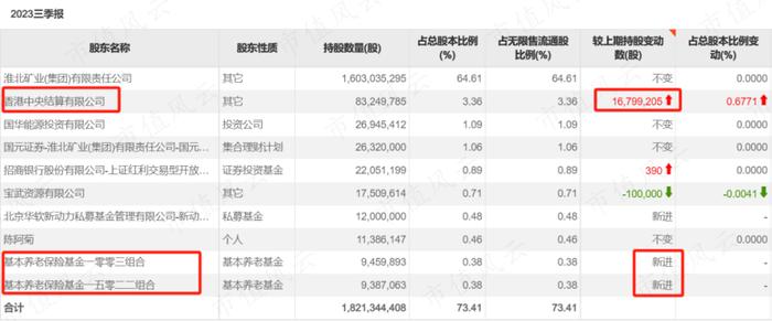 国企快读之淮北矿业：股价创近一年新高，股东户数明显减少