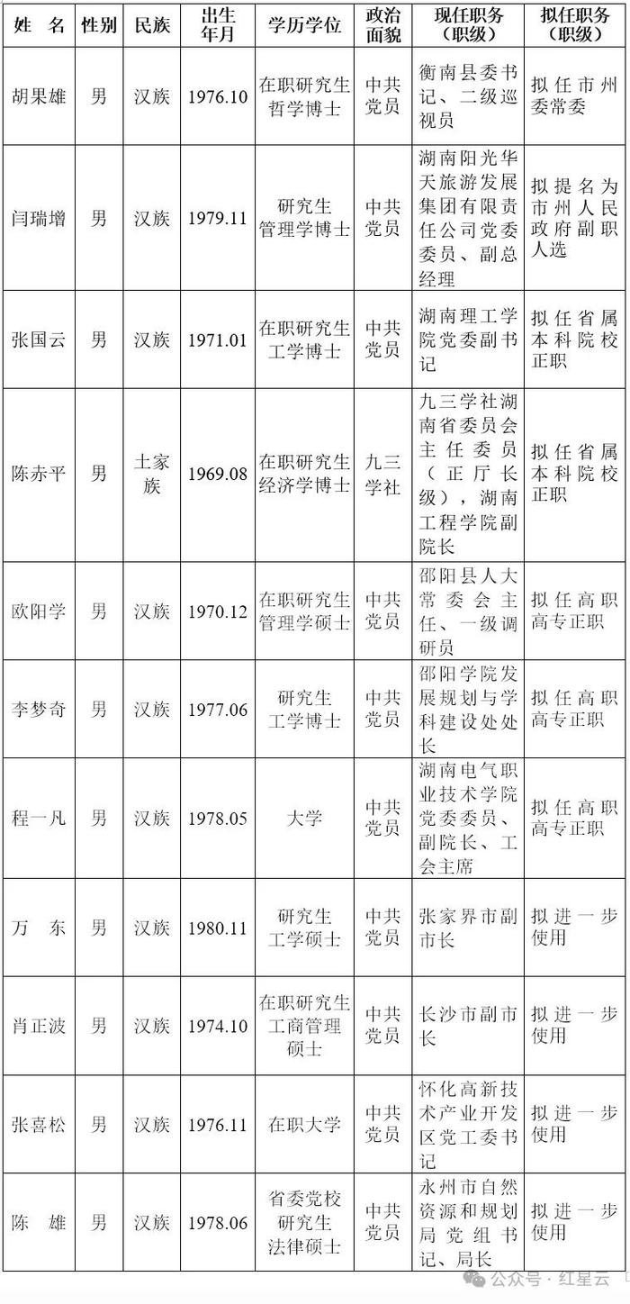 最新！湖南省委管理干部任前公示公告